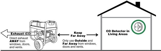 safety